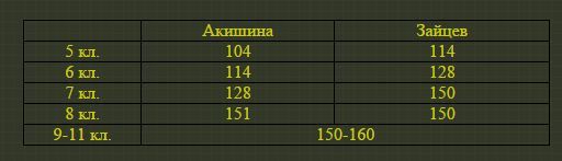 текст при наведении