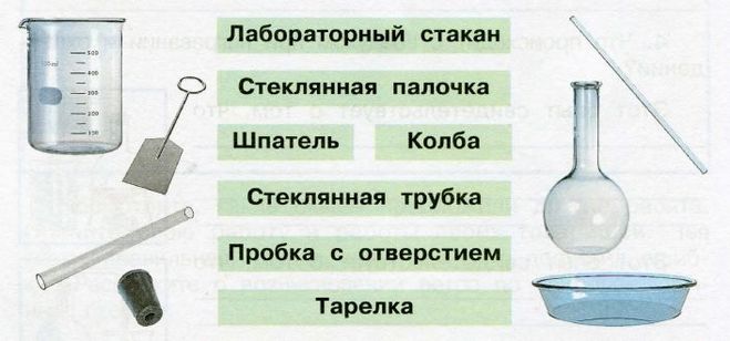 картинка оборудование для практической работы