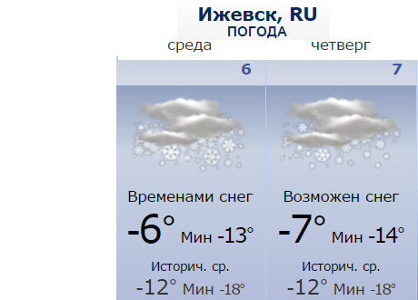 Погода в ижевске рп5 на 10 дней. Погода. Прогноз погоды в Ижевске. Погода в Ижевске на завтра.