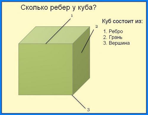 ребро куба