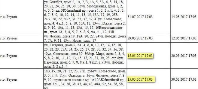 План отключения горячей воды реутов