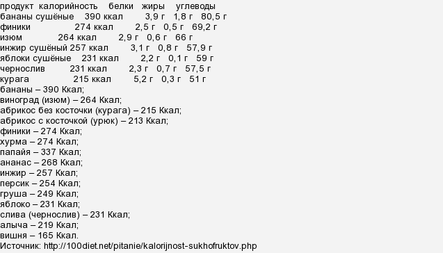 Груша калории на 100 грамм. Калорийность груши.