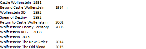 Список вольфенштайн по порядку