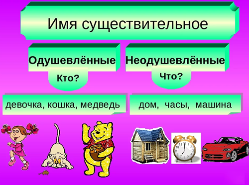 Как написать доклад на тему "Что я знаю об имени существительном­", 3 класс?