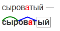 СЫРОВАТЫЙ — разбор слова по составу (морфемный разбор)