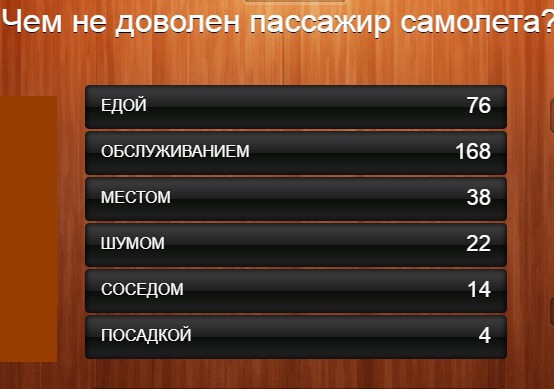 100 к 1. Чем не доволен пассажир самолета?