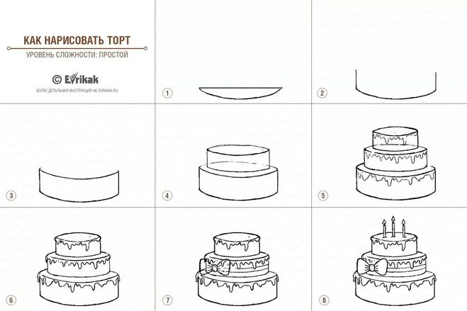Как нарисовать торт поэтапно