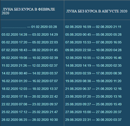 Луна без курса 2024 москва. Луна без курса 2021. Луна без курса 2021 июнь. Луна без курса февраль 2021. Холостая Луна 2021 год.