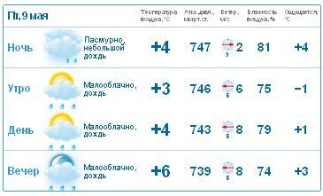 Погода александров месяц владимирская. Прогноз погоды в Кольчугино. Погода в Кольчугино на неделю. Погода Кольчугино Владимирская на неделю. Погода в Кольчугино сейчас.