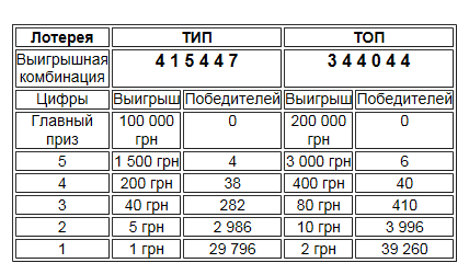 текст при наведении