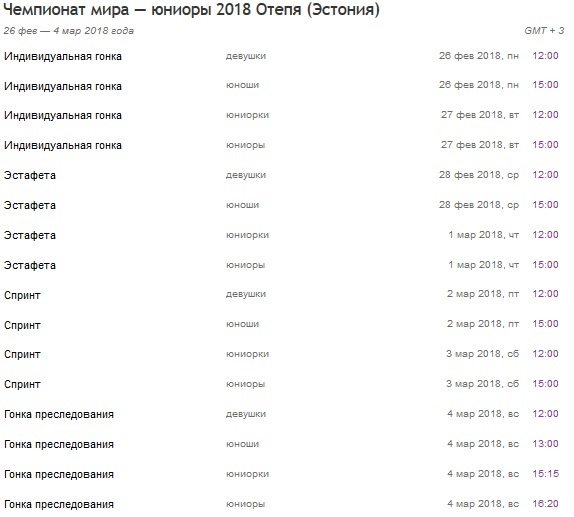 Биатлон, чемпионат мира среди юниоров 2018 года, дата проведения, расписание соревнований