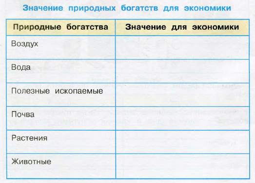 Значение природного богатства воздух. Значение природных богатств для экономики. Значение природы богатств для экономики. Значение природных богатств для экономики окружающий. Природные богатства заполнить таблицу.