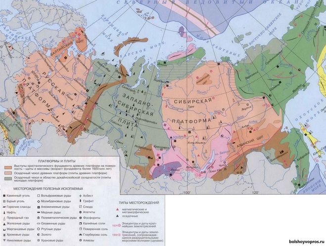 Карта природных месторождений полезных ископаемых России