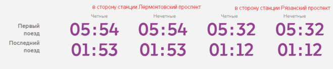 Первый поезд метро расписание. Первый поезд метро расписание Москва. Когда открывается метро Выхино. Расписание поездов метрополитена Москвы.