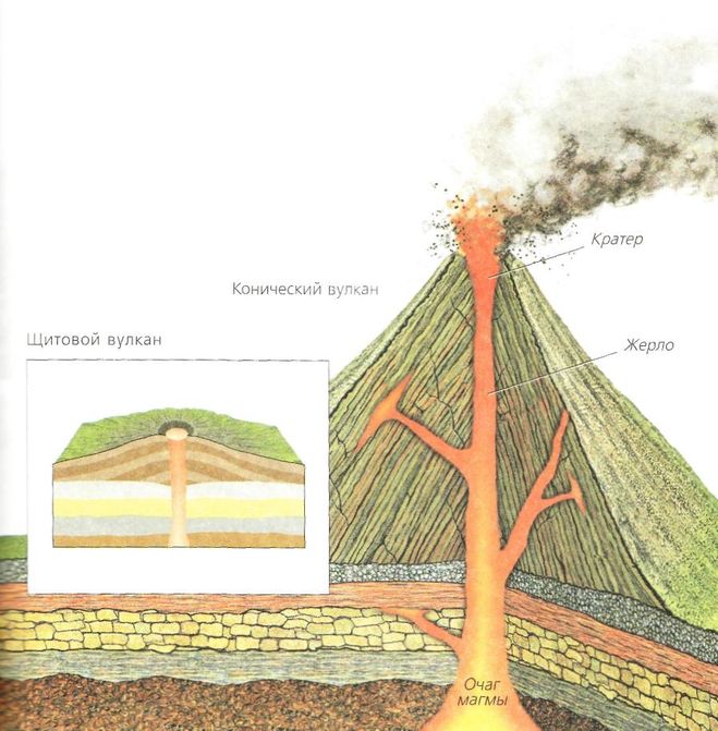 Как нарисовать конический и щитовой вулкан