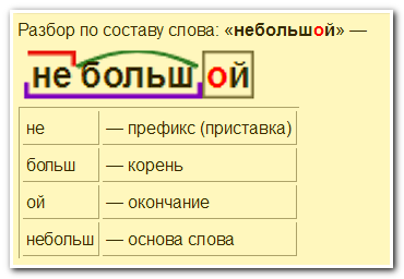 Морфемный разбор слова «небольшой»