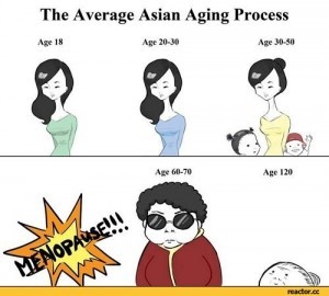 как азиатки стареют