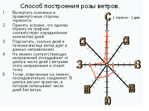 текст при наведении