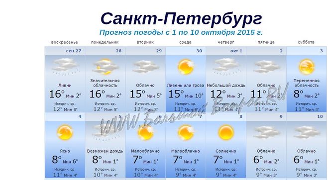 Погода на 2 недели санкт петербург точный