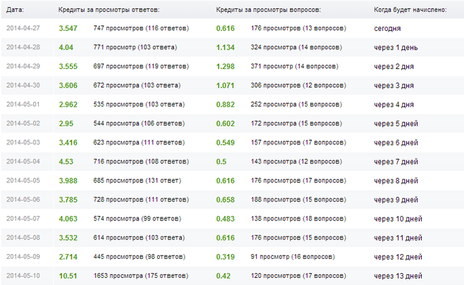 текст при наведении