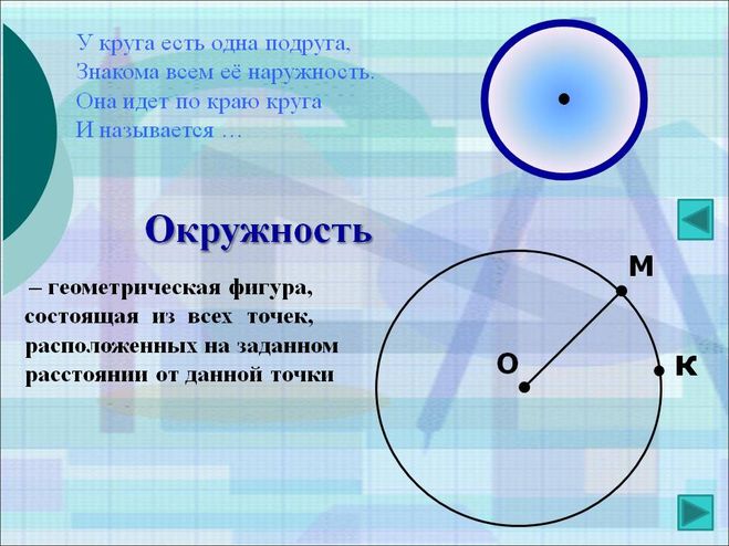 Есть граница круга. Окружность. Геометрические понятия окружность и круг. Окружность это Геометрическая фигура. Название линий в окружности.
