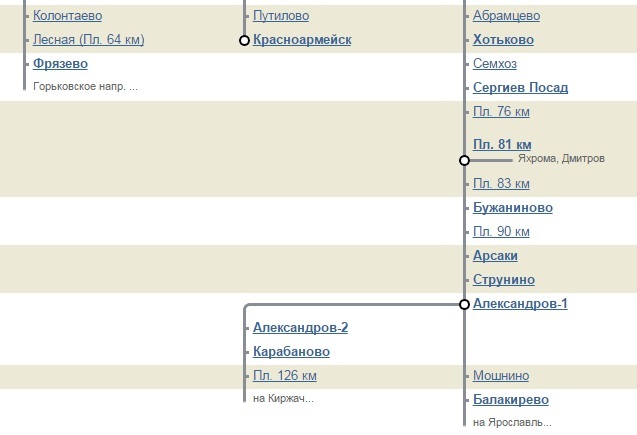 Ярославский вокзал александров расписание сегодня