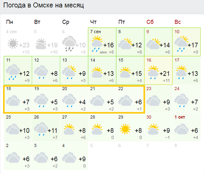 Прогноз погоды в омске полтавка. Погода в Омске.
