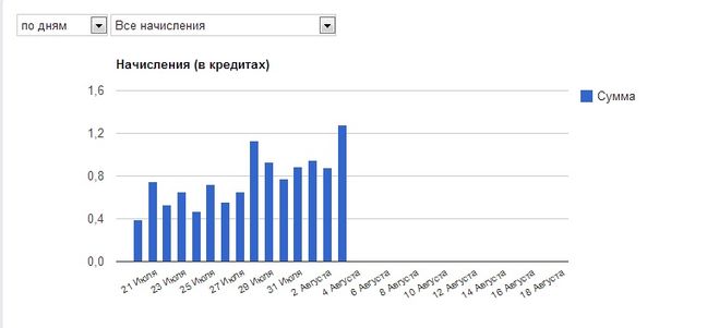 текст при наведении