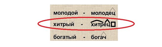 Корень в слове молодцы. Хитрец разбор слова по составу. Разбор слова молодец. Хитрец корень слова.