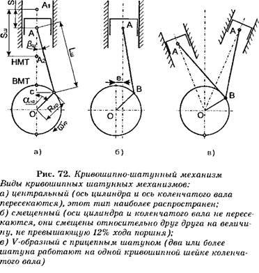 Силы действующие на поршень. Кинематическая схема Кривошипно-шатунного механизма. Схемы компоновок Кривошипно-шатунного механизма. Схема кривошипного механизма v-образного двигателя. Кинематическая схема Кривошипно шатунный механизм ДВС.