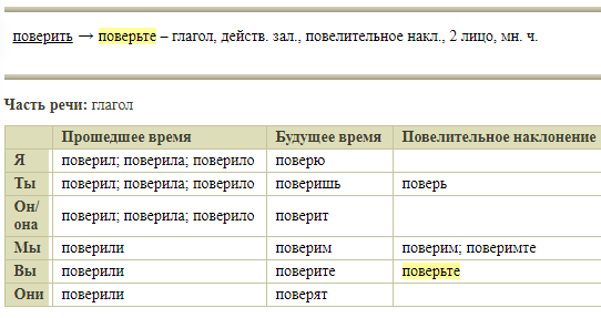 Поверю тебе на слово как пишется