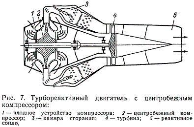 Схема турбореактивного двигателя