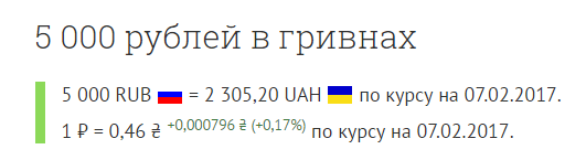 3000 гривен в рублях на сегодня