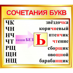 В сочетании нч буква ь. Сочетание букв. ЧК ЧН чт ЩН НЧ правило таблица. ЧК ЧН НЧ правило. Сочетания ЧК ЧН НЧ.