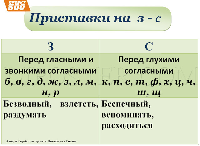 Ответила беспечно как пишется