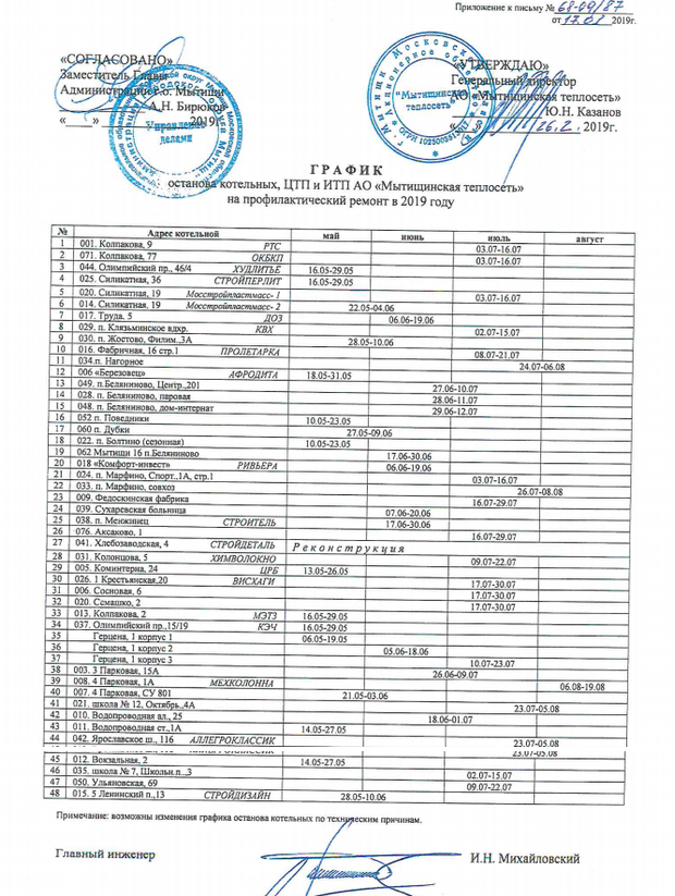 План отключения горячей воды мытищи