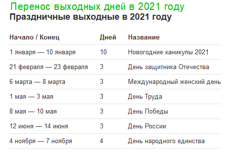 Длинные выходные в 2021 году