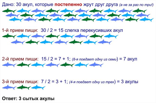 Решение задачи