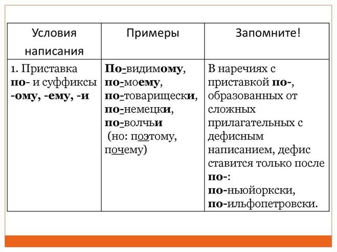 По волчьи как пишется и почему