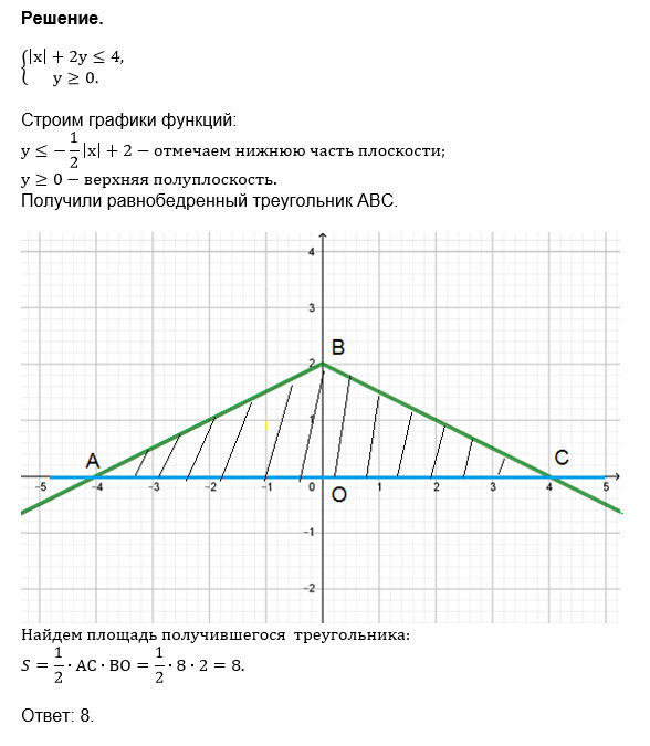 Площадь заданной фигуры