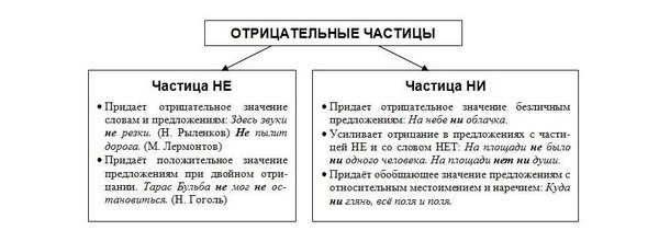 Частицы в русском