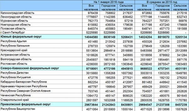 численность населения России
