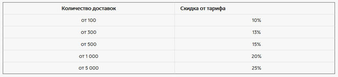 Система скидок - курьерская служба Пешкарики