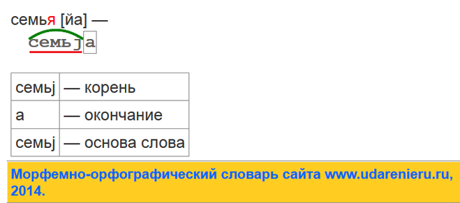 Подъем разбор слова по составу 3 класс. Съёмка корень слова. Подъем корень слова. Слова с корнем семь. Слово подъем по составу разбор слова.