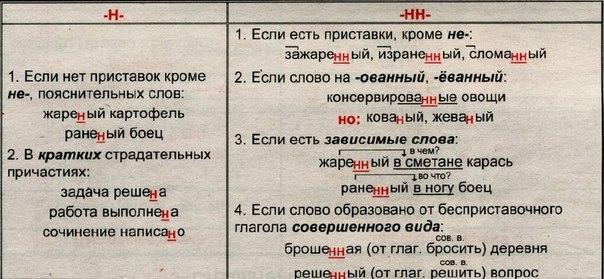 Правило в картинке