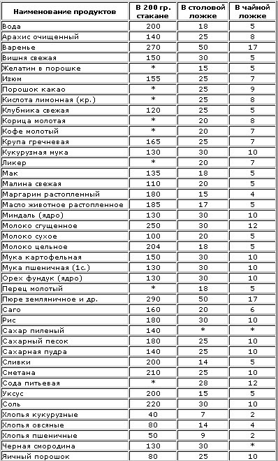 текст при наведении