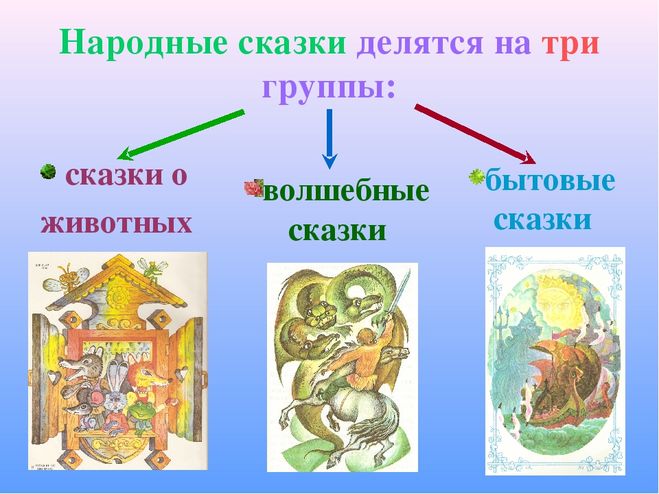 Построение сказки 3 класс литературное чтение