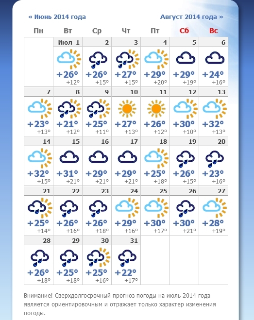 Погода в Ульяновске на июль месяц 2014 года