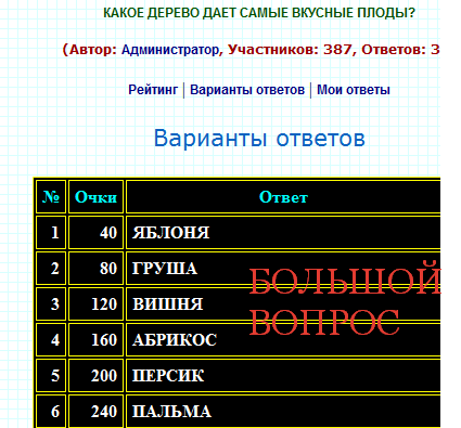 какое дерево дает съедобные плоды 100 к 1 ответ