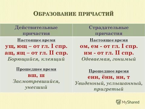 Как правильно пишется слово движимый или движимый